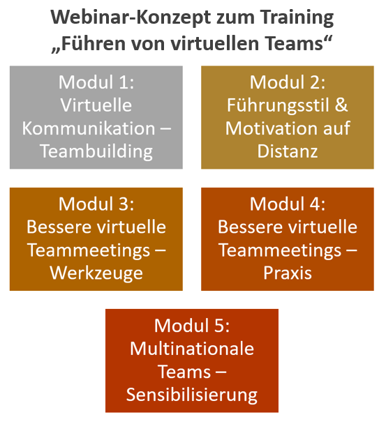 Webinar Zur Führung Virtueller Teams? « The Human Factor