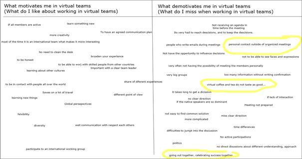 Motivation in virtuellen Teams